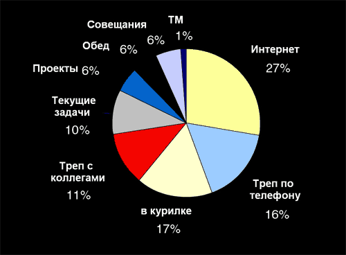 Следующий урок