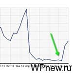 Предыдущий урок