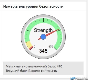 Уровень безопасности WordPress