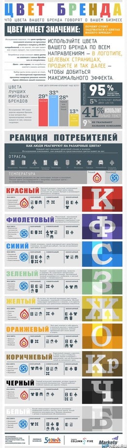 Инфографика цветов логотипа
