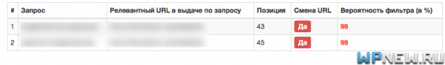 Переоптимизация в Арсенкине