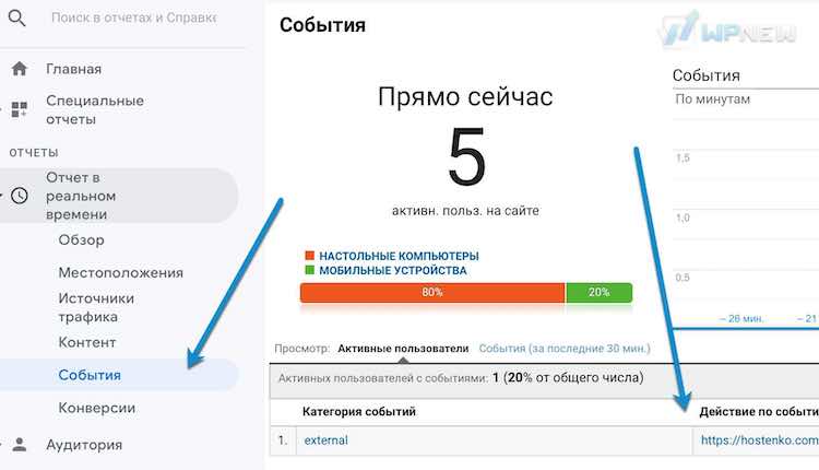 Событие GTM