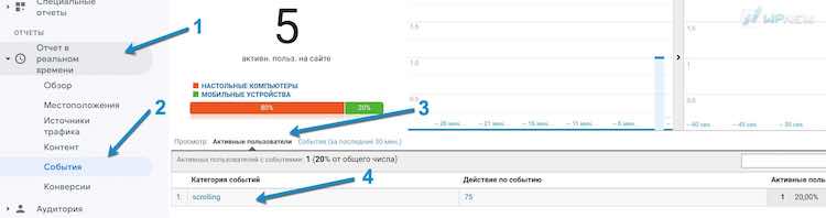 События Google Analytics