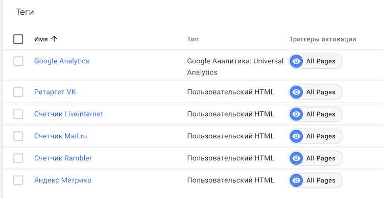 Теги в списке GTM